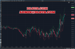 Larry Williams - Greatest Swing Value System for TS