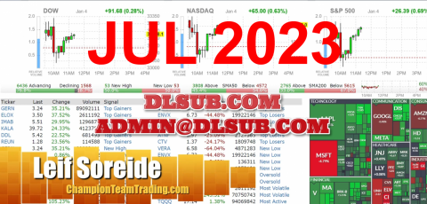 Champion Team Trading Leif Soreide Livestream