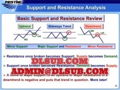Product image of Pristine - Trading the Pristine Method online trading course
