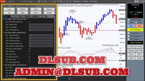 BWT Precision Indicators and Autotrader bluewavetrading.com